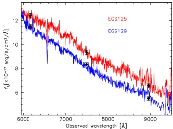 Fig. 7. Detection completeness obtained from averaging the ratio of recovered-to-catalogued artificial sources in random-shoot trials on the OTELO-Deep image as described in text