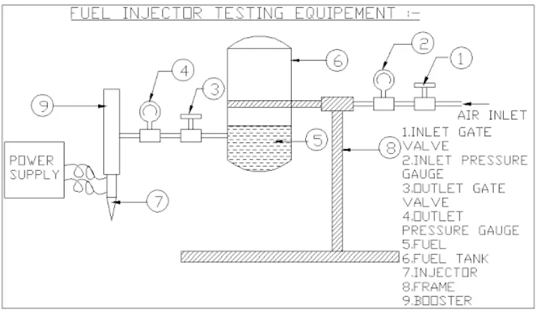 Figure 2.3: Fuel injector Testing Equipment 