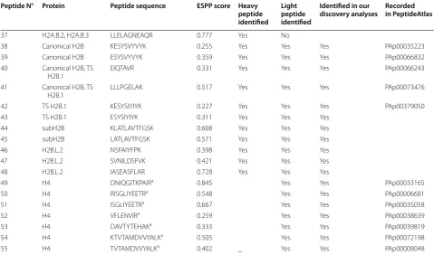 Table 1 continued
