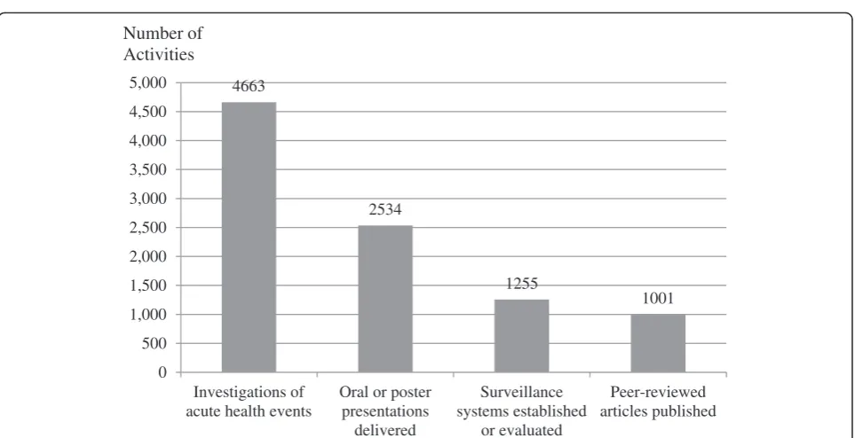 Table 2 Number of residents and graduates of a field epidemiology training programme* as of August 2012