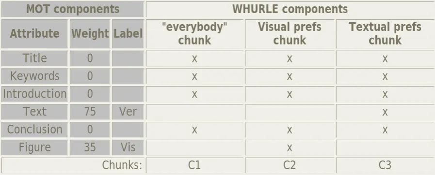 Figure 35 