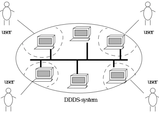Figure 2.2. Schematic illustration of the DDDS systemDDDS-system