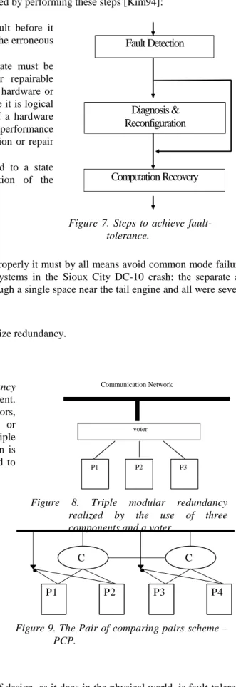 Figure 8. Triple modular redundancy realized by the use of three components and a voter.