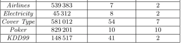Table 1. Dataset characteristics