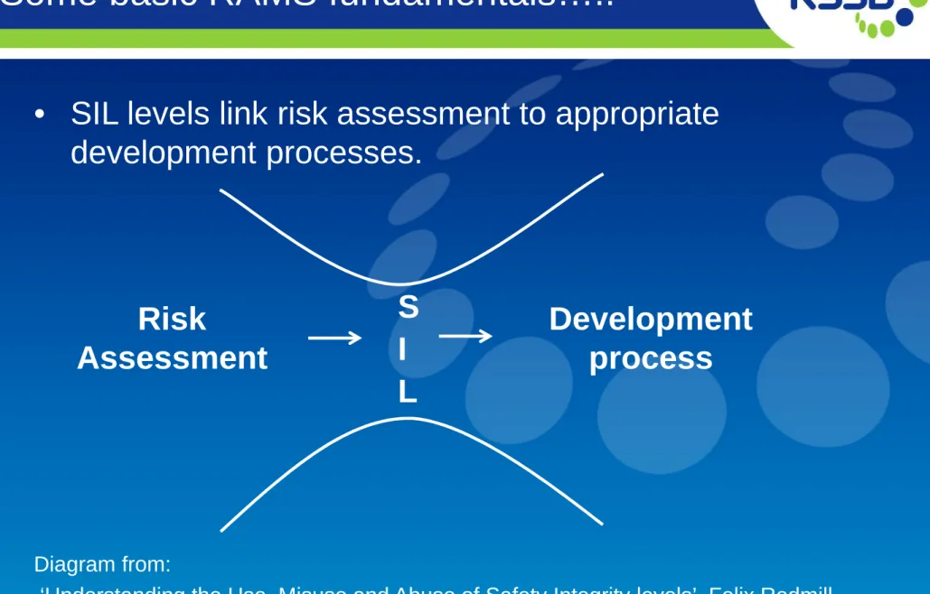 Diagram from: