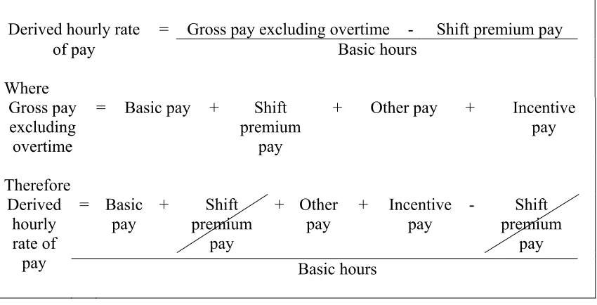 Figure 1: Calculation of derived hourly rate  