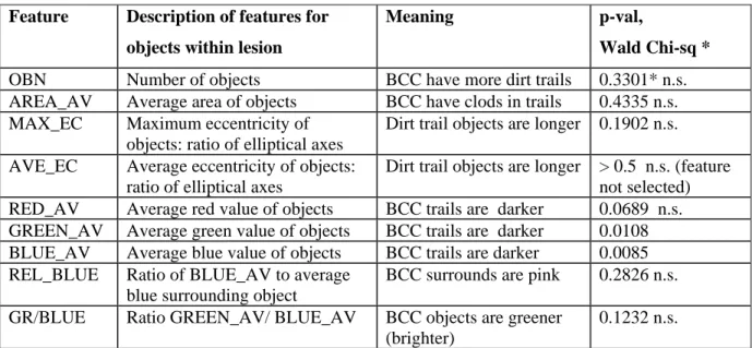 Table 1. Descriptions for Dirt Trail Dermoscopic Features  Feature   Description of features for 