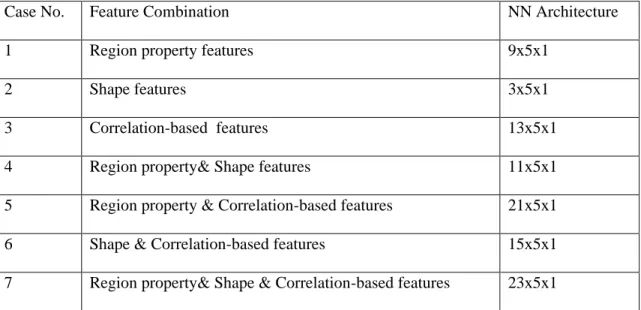 Figure  8  presents  the  ROC  curve  results  for  a  representative  test  set  for  case  1  for  the  different  classifiers  with  M=5  and  N=75  (except  for  the  backpropagation  ANN  algorithm)