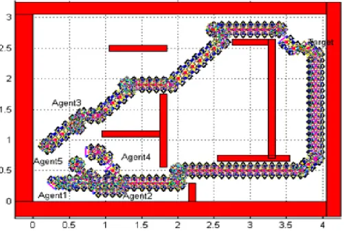 Figure 13. The near optimality trajectories for the five mobile robots from start positions to the same target position after applying the third case which is all agents share their experiences with the same approach.