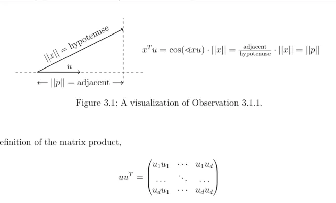 Figure 3.1: A visualization of Observation 3.1.1.