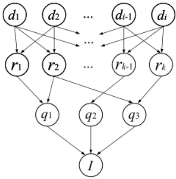 Figure 6: A simplified inference network