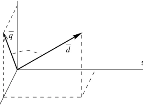 Figure 4: A query and document representation in the vector space model