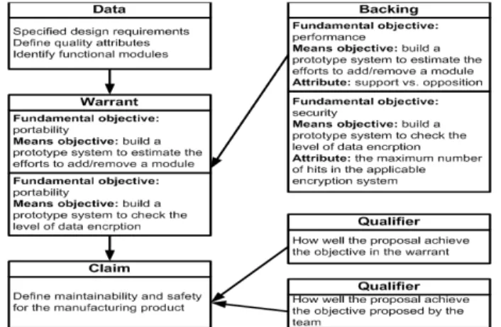 Figure 2 Argument Example 
