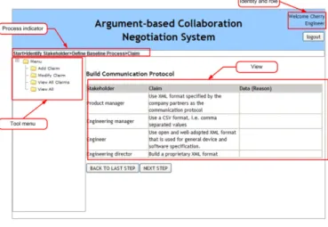 Figure 3 Claim of Building Communication Protocol 