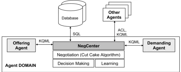 Fig. 1. Model 
