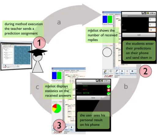 Figure 2.2: mJeliot prediction workflow
