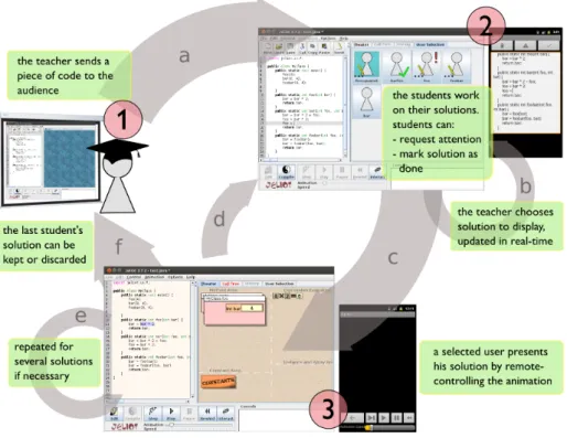 Figure 5.1: mJeliot Workflow