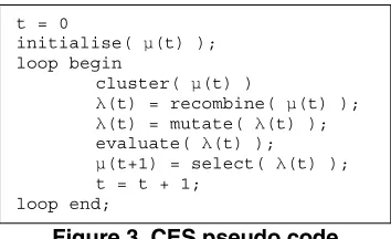 Figure 3. CES pseudo code 
