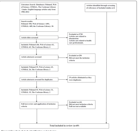 Table 1 A typological framework for defining absenteeism with examples of the different forms of absenteeism