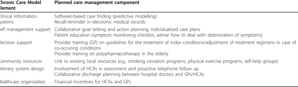 Table 1 Elements of the planned care management intervention