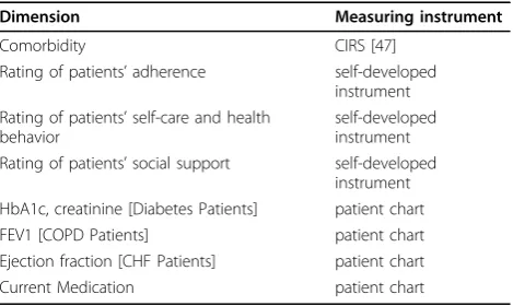 Table 3 Content of physician questionnaire