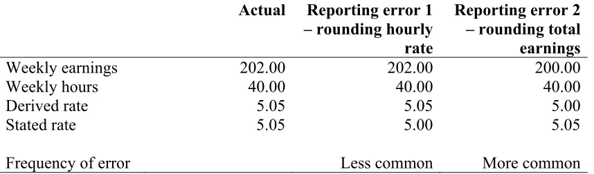Table 2: Examples of common reporting errors in 2006  