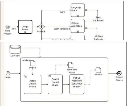 Figure 3.1 Horizontal Process Model 