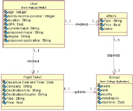 Figure 3.12 Private Affairs Preparation Data Model 