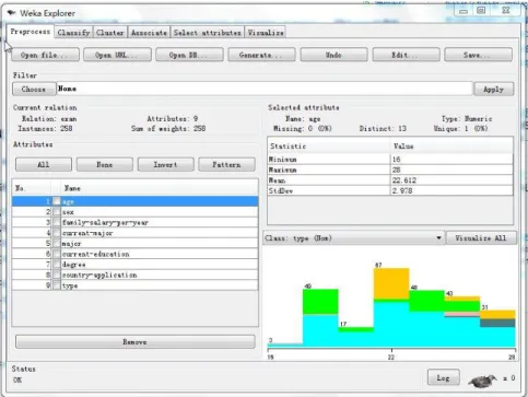 Figure 3.13 Weka Main Interface    
