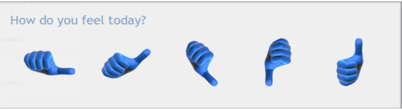 Figure 6:  Thumb Expression 