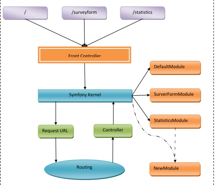 Figure 7: New BI System detailed architecture 