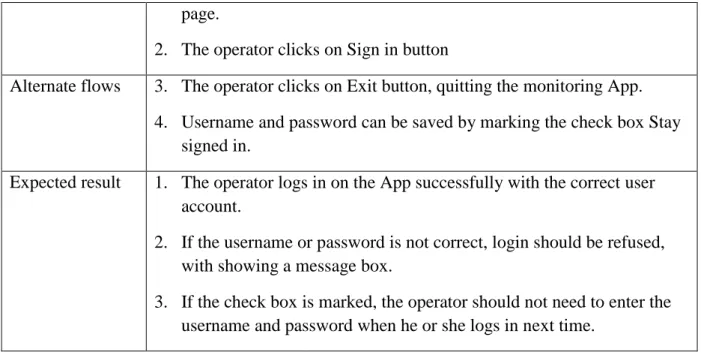 Table 3: Use case for transformer overview list  Use case ID  UC-2 