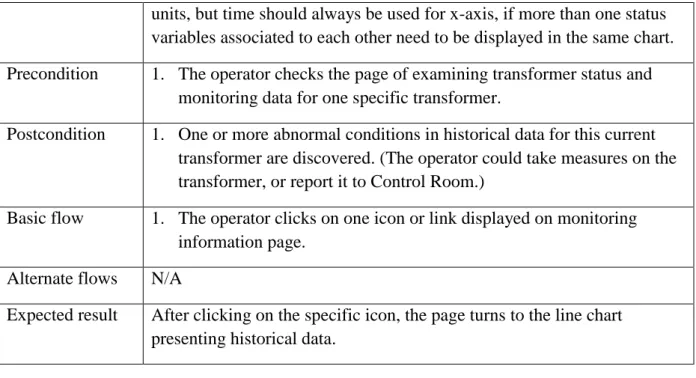 Table 6: Use case for chart display setting  Use case ID  UC-5 