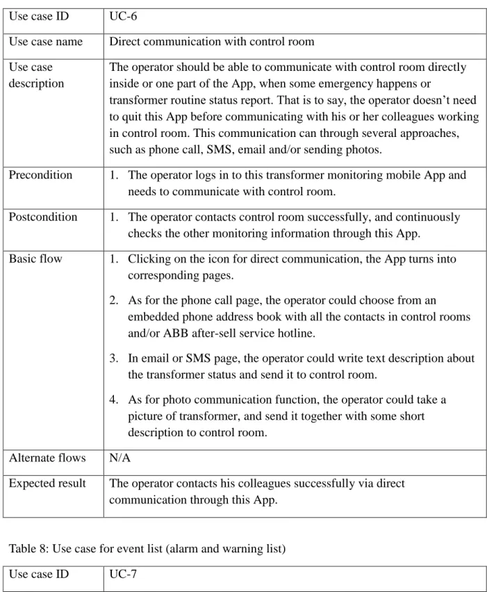 Table 7: Use case for direct communication with control room  Use case ID  UC-6 