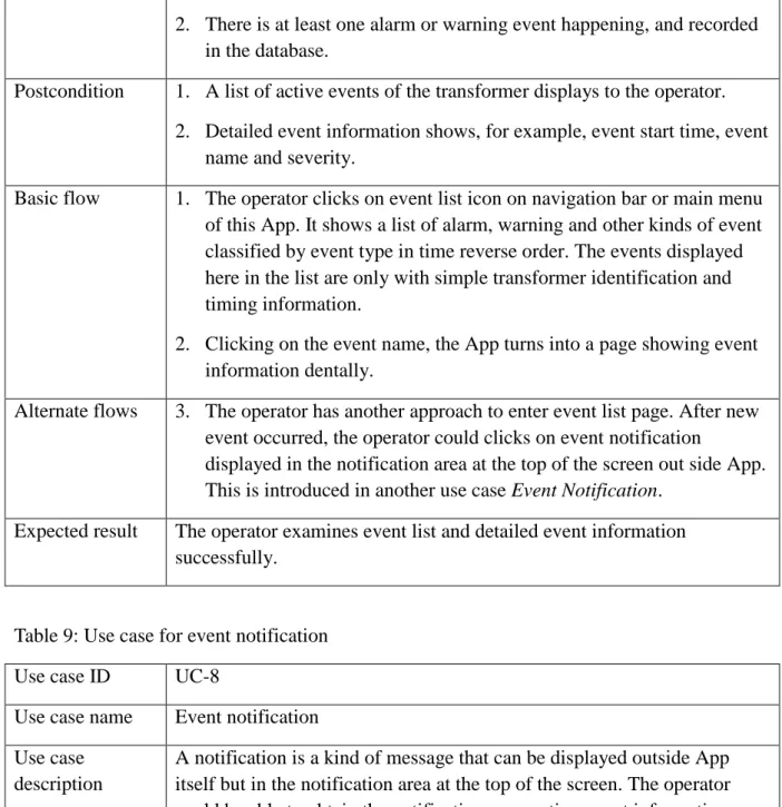 Table 9: Use case for event notification  Use case ID  UC-8 