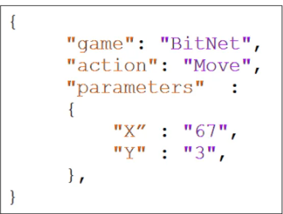 Figure 3: Example of a JSON-packet.
