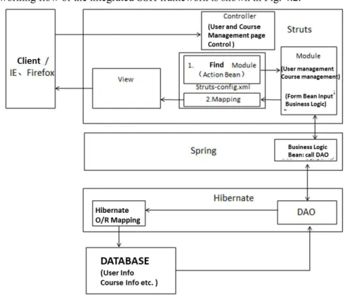 Fig. 4.2 Combined framework-based work flow 
