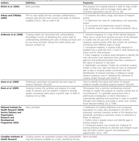Table 1 Definitions and purposes of scoping studies
