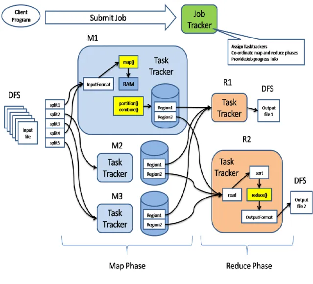 Figure 2.3: MapReduce Nodes in Action 