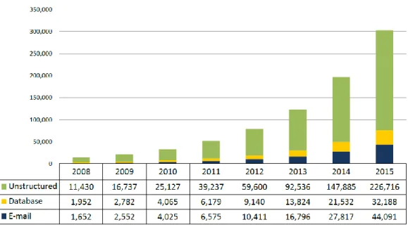 Figure 1.1 Total Archived Capacity 