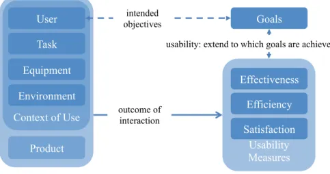 Figure 1: Usability Framework. 