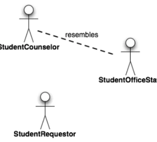 Figure 5: User Role Map for the web-based Student-Case Management application. 