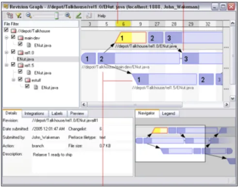 Figure 3.1: Shows the visual revision graph of le branch and merge history sion management are supported using Perforce