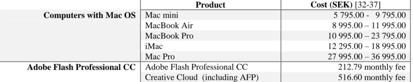 Table 1. Expenses related to computers with Mac OS and AFP 