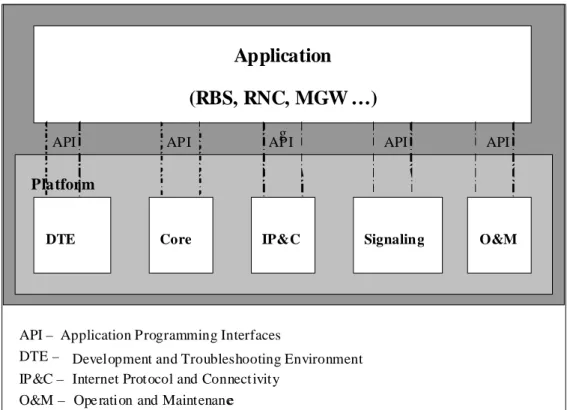 Figure 1: CPP System Areas 
