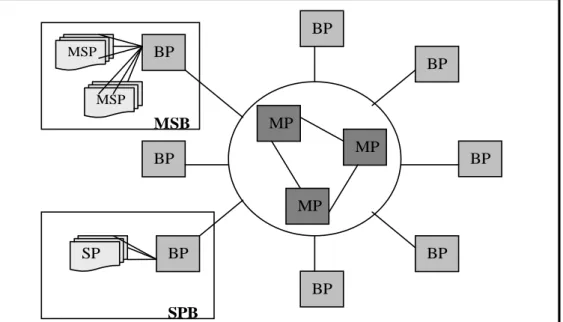 Figure 3: Processor hierarchy in a CPP node 