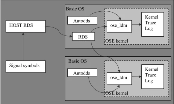 Figure 5: The process that logs an event using Trace Support 