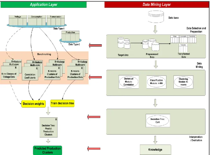 Figure 9: Case Study Scenario Action Flow 