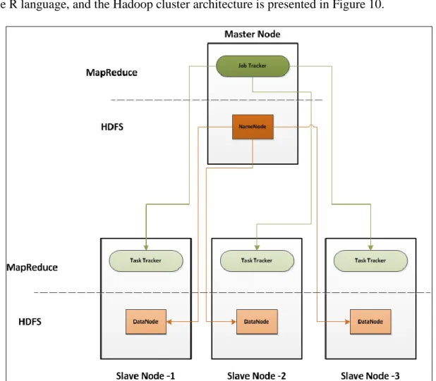 Table 1: Hardware and Software Information 