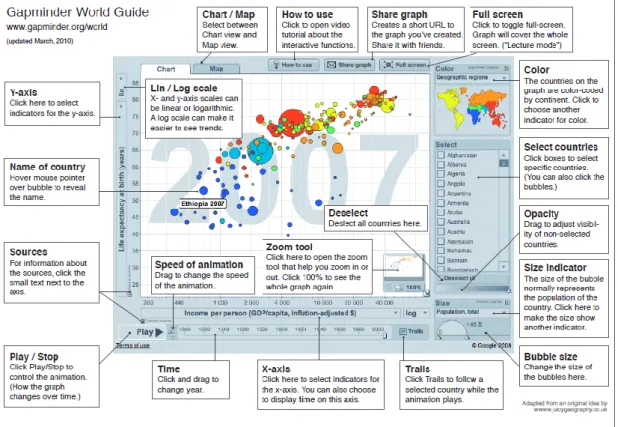 Figure 5.1 Gapminder World Guide 